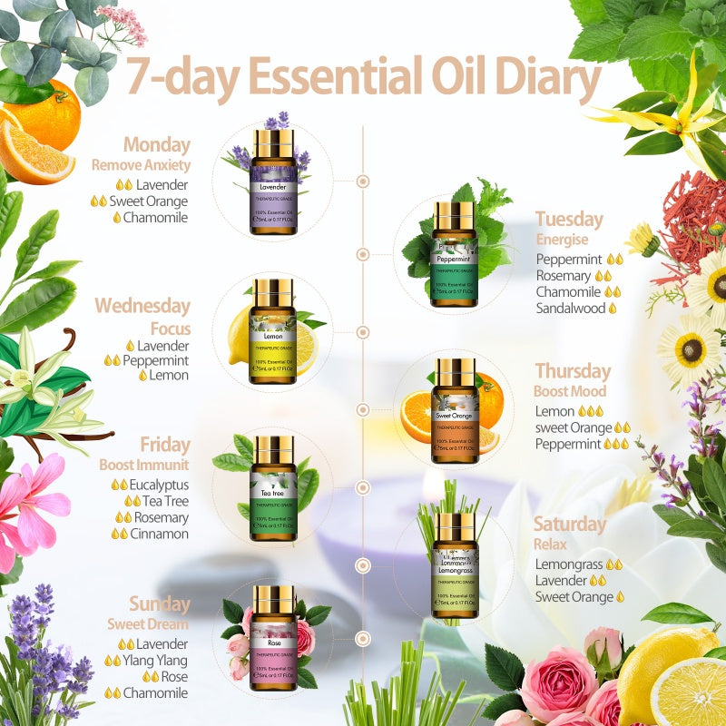 Pure Essential Oils 15pcs Gift Set Natural Plant Aroma Pure Essential Oils 15pcs Gift Set Natural Plant Aroma